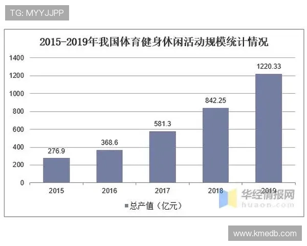 全民健身新风潮 运动产业与健康生活融合发展的未来趋势分析