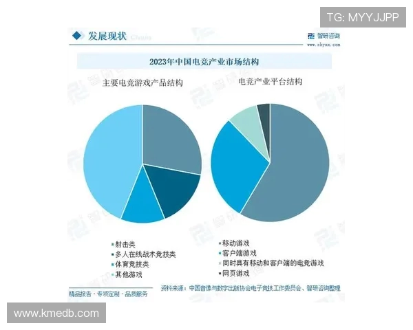 全球电竞产业蓬勃发展推动数字娱乐新时代的创新与融合