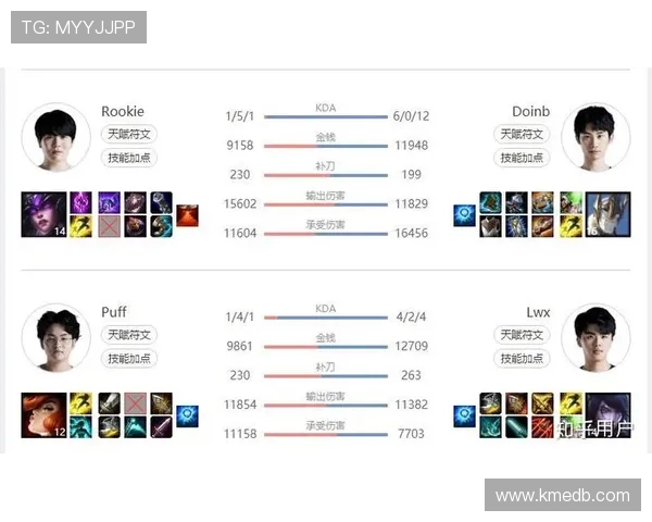 FPX战队技术解析：如何在英雄联盟中实现战术创新与团队协作