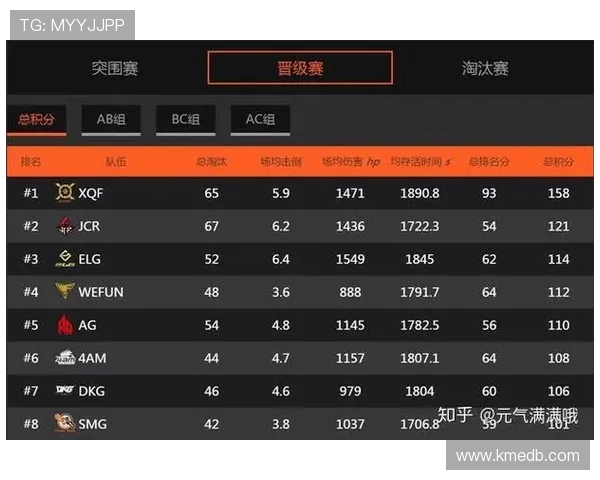 最新和平精英个人能力排行榜揭晓FPX战队表现突出位居第一
