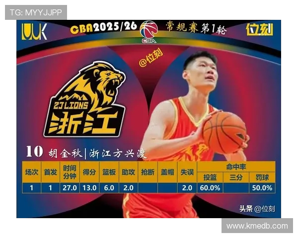 武汉篮球队荣登全国篮球比赛经验排行榜第十位展现实力与潜力