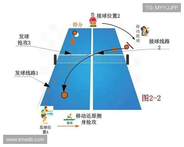 深入分析上海乒乓球队反击打法的战术特点与应用策略