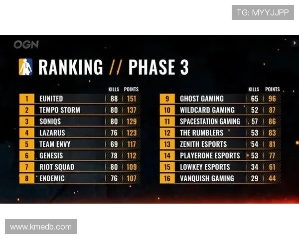 青年赛积分榜更新V5战队以84分稳居第一名展现强劲实力